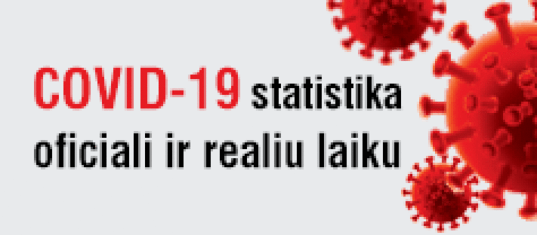 COVID-19 STATISTIKA – OFICIALI IR REALIU LAIKU