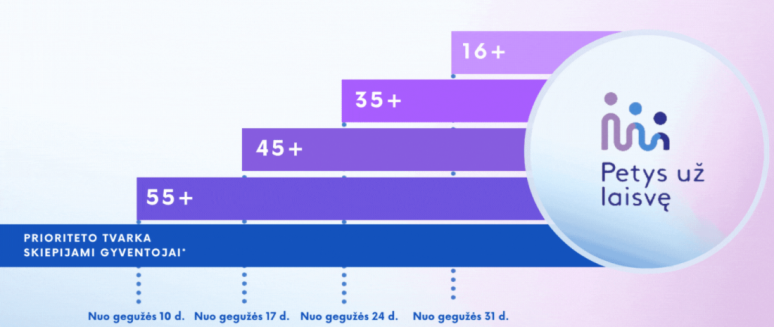 Kaip užsiregistruoti vakcinai nuo COVID-19
