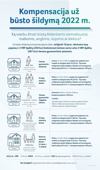 Aktualu norintiems gauti būsto šildymo išlaidų kompensaciją, kai būstas šildomas malkomis,...