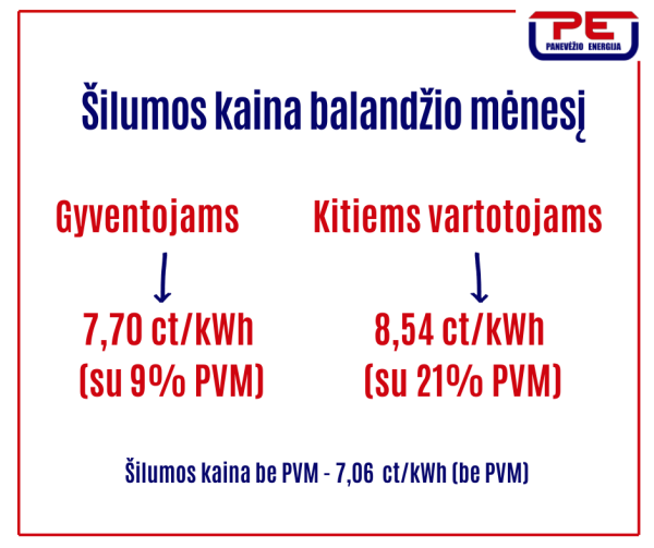 Balandį mažėja šilumos ir karšto vandens kainos