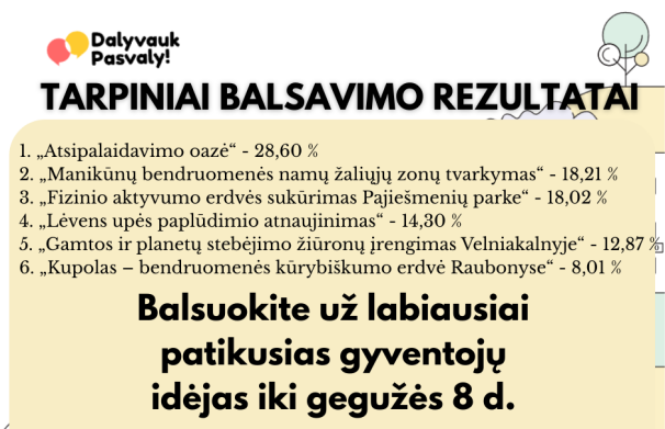 Balsavimas už dalyvaujamojo biudžeto projektus