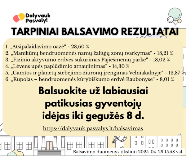 Balsavimas už dalyvaujamojo biudžeto projektus