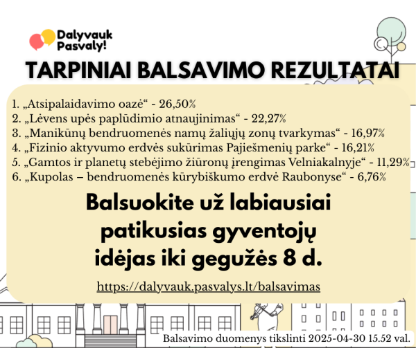 Balsavimas už dalyvaujamojo biudžeto projektus