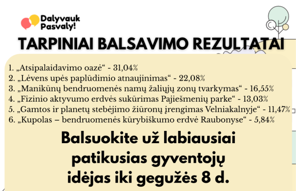 Balsavimas už dalyvaujamojo biudžeto projektus
