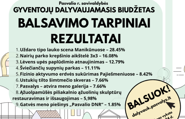 Balsavimas už dalyvaujamojo biudžeto projektus