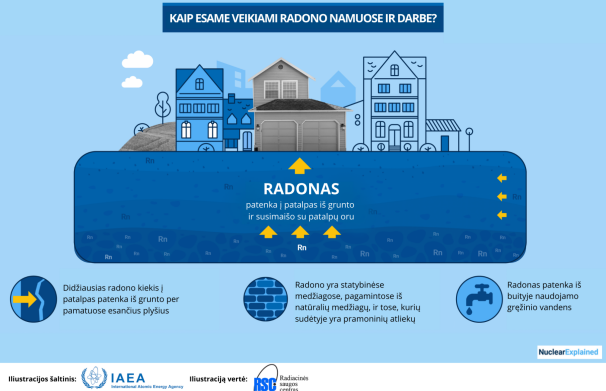Radonas mūsų aplinkoje: ką svarbu žinoti ir kaip nemokamai išsitirti?