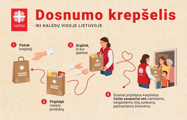 Be pagalbos vieni kitiems neišsiversime: Caritas pradeda „Dosnumo krepšelio“ iniciatyvą