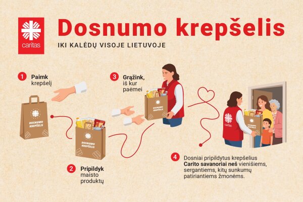 Be pagalbos vieni kitiems neišsiversime: Caritas pradeda „Dosnumo krepšelio“ iniciatyvą